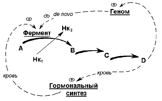 ���. 3 �������������� ����� ����������� ������������� ������������� ������� � ������������� ��������� �� ������=�������������� ������������������ - ����� - ������������ ������=