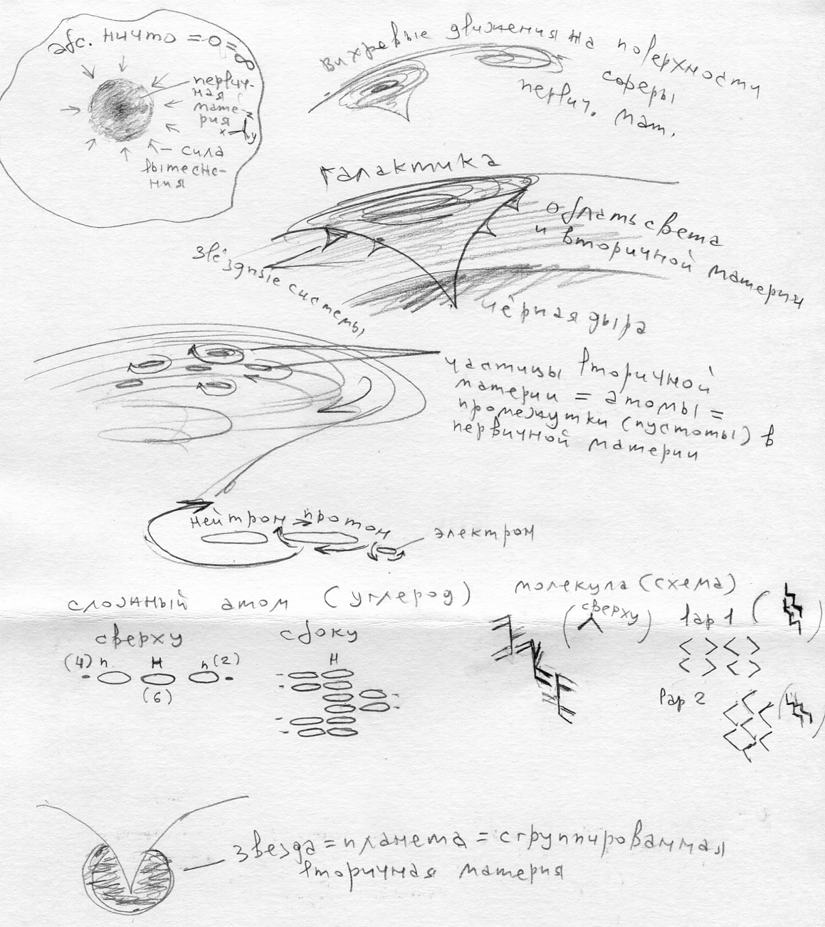 �������� �������� [�]